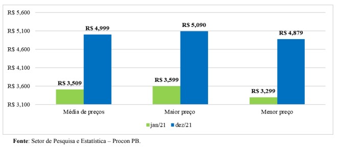 Grafico 03: preços do etanol Grafico 03: preços do etanol