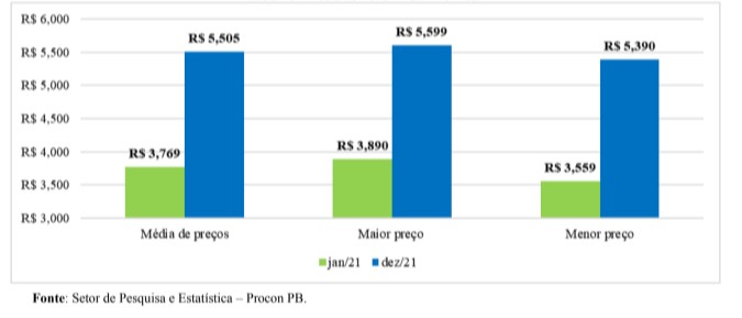 Grafico 04: preços do Diesel S10 Grafico 04: preços do Diesel S10