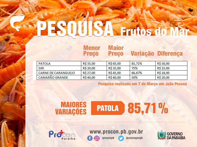 Quilo de frutos do mar diferem até R$ 30 e quilo de peixes diferem até R$ 15 em JP