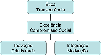 valores_ecosil