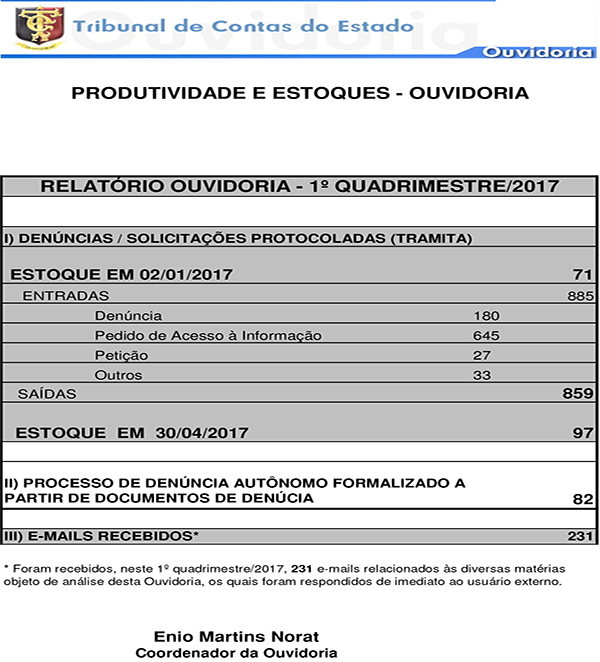 1Relatório Estatística-1-Quadrimestre-2017.png 1Relatório Estatística-1-Quadrimestre-2017.png